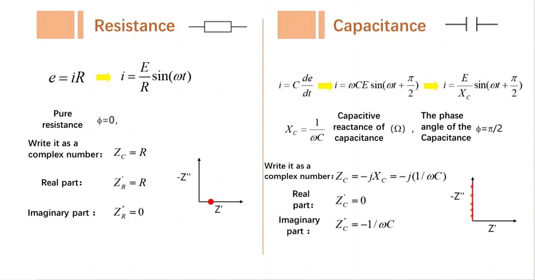 resistance and capacitance