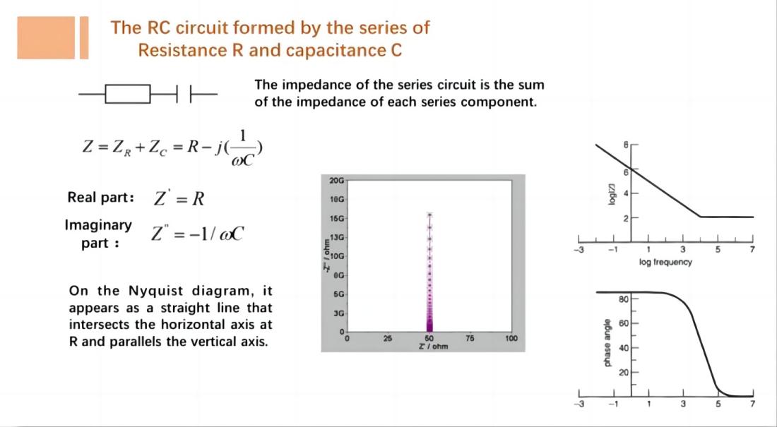 the RC circuit formed by the series of resistance R and capacitance C